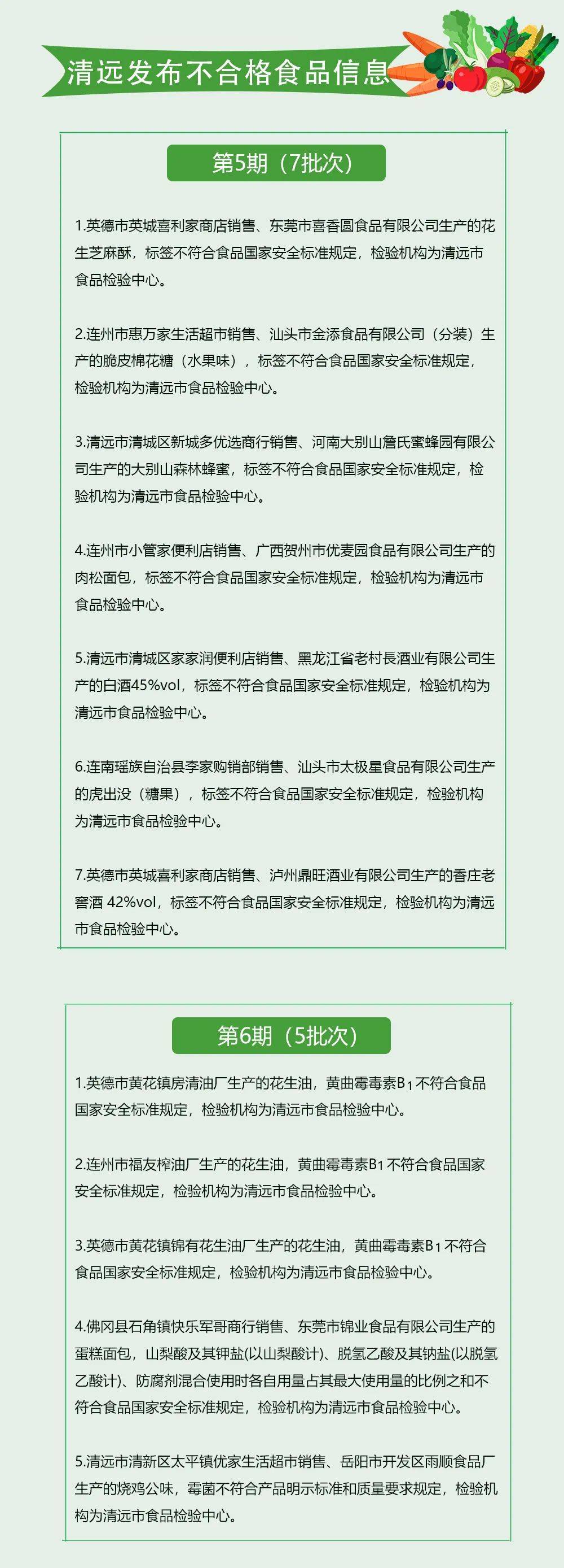 食品安全警鐘再響 清遠嚴查12批次不合格食品，薯類銷售安全引關注